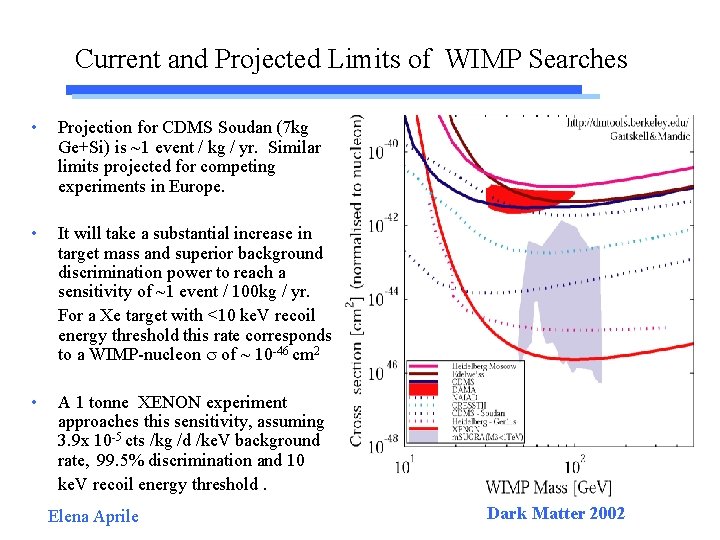 Current and Projected Limits of WIMP Searches • Projection for CDMS Soudan (7 kg