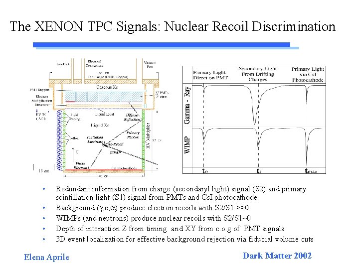 The XENON TPC Signals: Nuclear Recoil Discrimination • • • Redundant information from charge