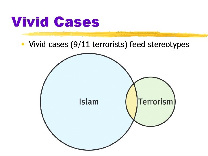 Vivid Cases § Vivid cases (9/11 terrorists) feed stereotypes 