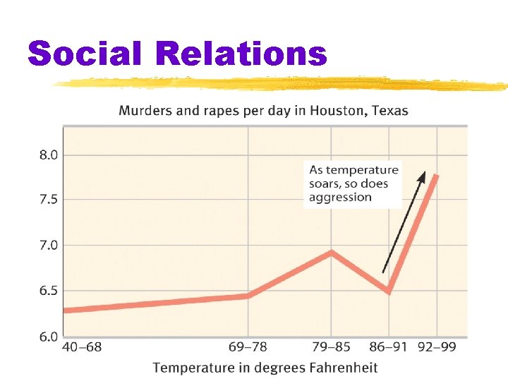 Social Relations 