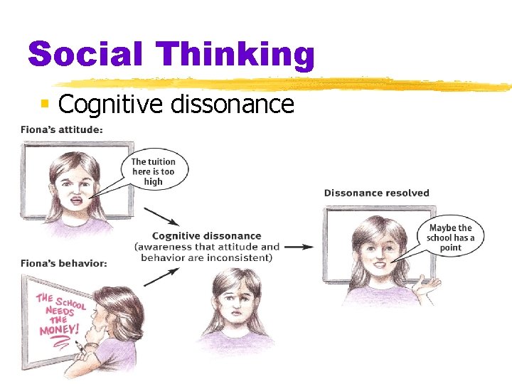 Social Thinking § Cognitive dissonance 