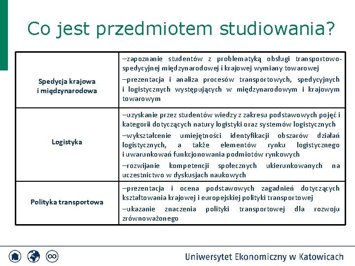 Co jest przedmiotem studiowania? Spedycja krajowa i międzynarodowa –zapoznanie studentów z problematyką obsługi transportowospedycyjnej