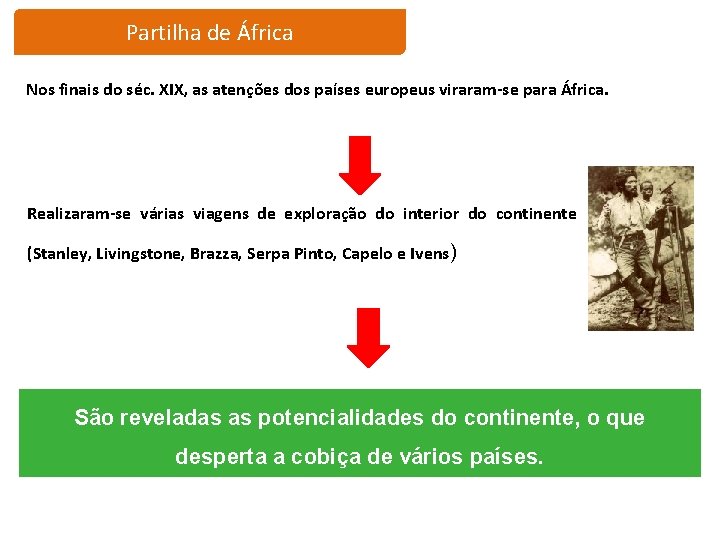 Partilha de África Nos finais do séc. XIX, as atenções dos países europeus viraram-se