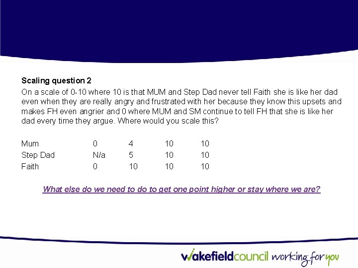 Scaling question 2 On a scale of 0 -10 where 10 is that MUM Scaling question 2 On a scale of 0 -10 where 10 is that MUM