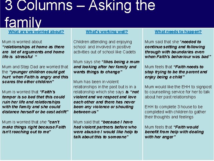 3 Columns – Asking the family What are we worried about? Mum is worried