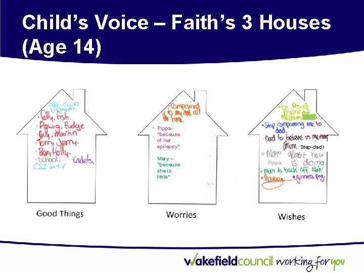 Child’s Voice – Faith’s 3 Houses (Age 14) Pippa- “because of her epilepsy” Mary