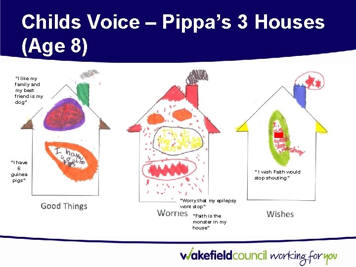 Childs Voice – Pippa’s 3 Houses (Age 8) “I like my family and my