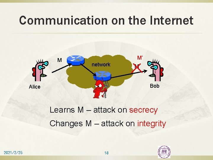 Communication on the Internet M M’ network M Bob Alice Learns M – attack