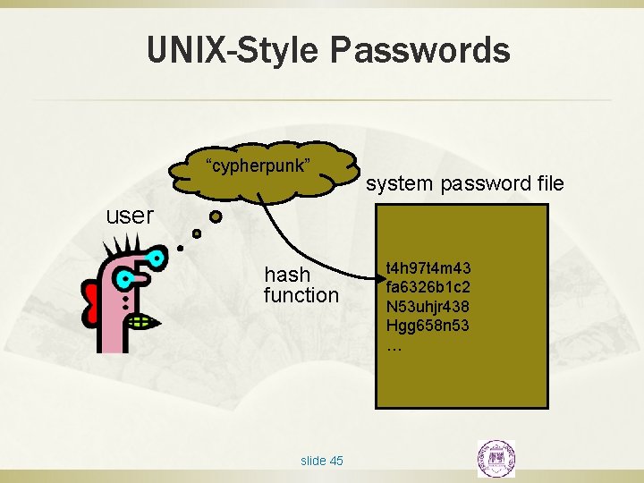 UNIX-Style Passwords “cypherpunk” system password file user hash function slide 45 t 4 h