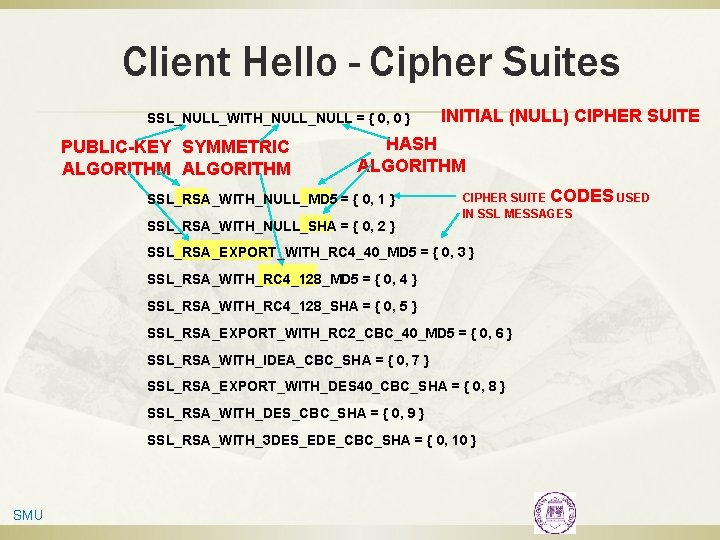 Client Hello - Cipher Suites SSL_NULL_WITH_NULL = { 0, 0 } PUBLIC-KEY SYMMETRIC ALGORITHM