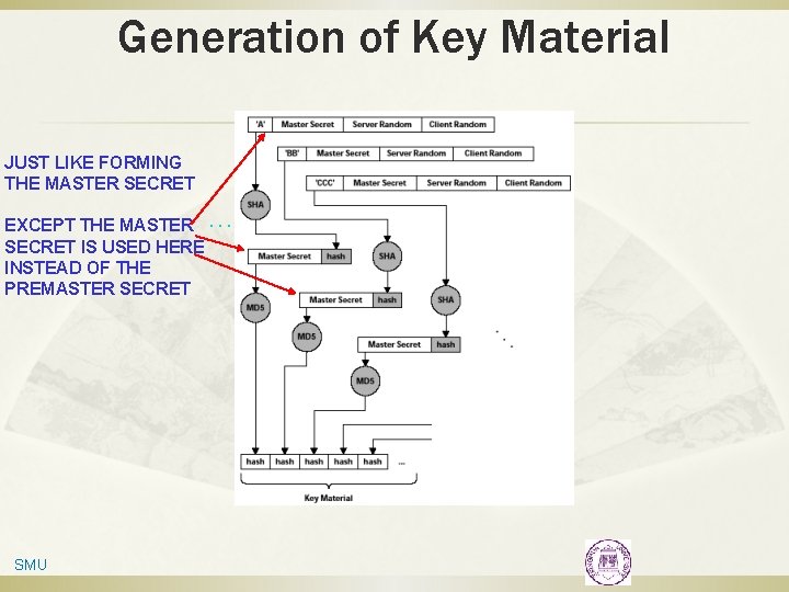 Generation of Key Material JUST LIKE FORMING THE MASTER SECRET EXCEPT THE MASTER. .