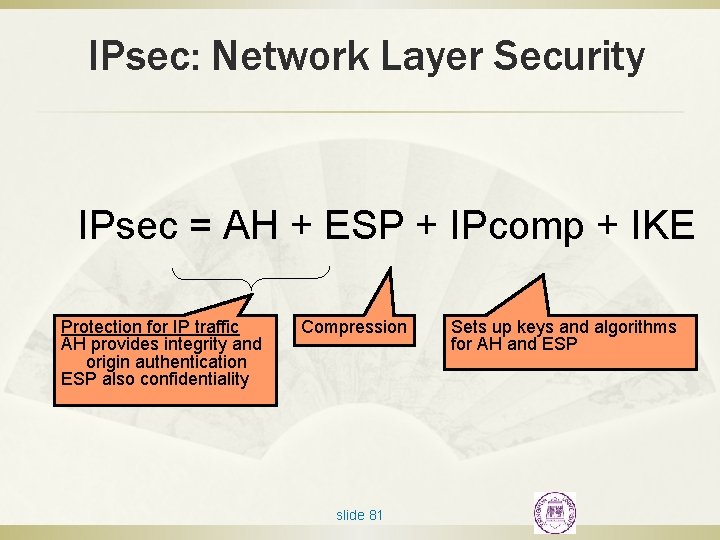 IPsec: Network Layer Security IPsec = AH + ESP + IPcomp + IKE Protection