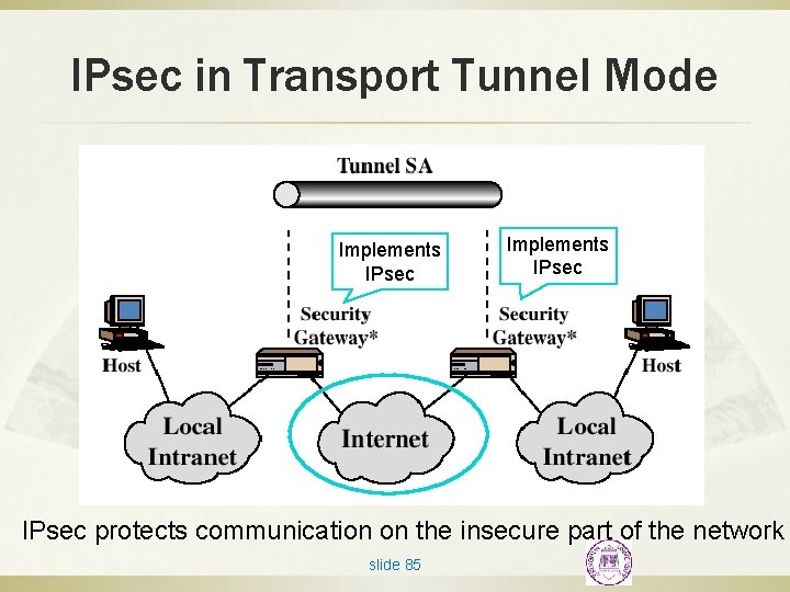 IPsec in Transport Tunnel Mode Implements IPsec protects communication on the insecure part of