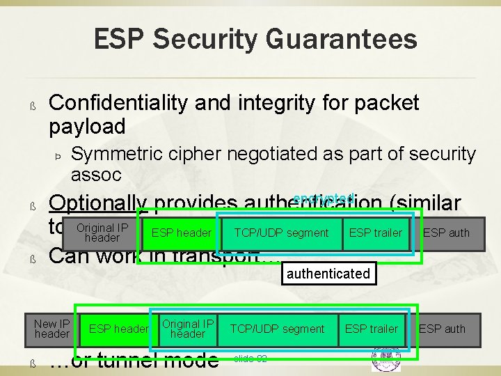 ESP Security Guarantees ß Confidentiality and integrity for packet payload Þ ß ß encrypted