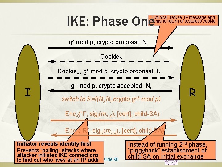 IKE: Phase One Optional: refuse 1 st message and demand return of stateless cookie