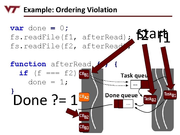 Example: Ordering Violation var done = 0; fs. read. File(f 1, after. Read); fs.