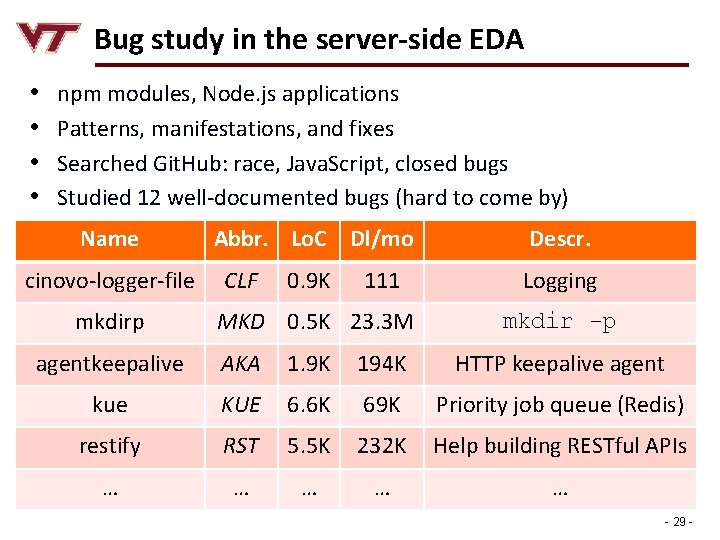 Bug study in the server-side EDA • • npm modules, Node. js applications Patterns,