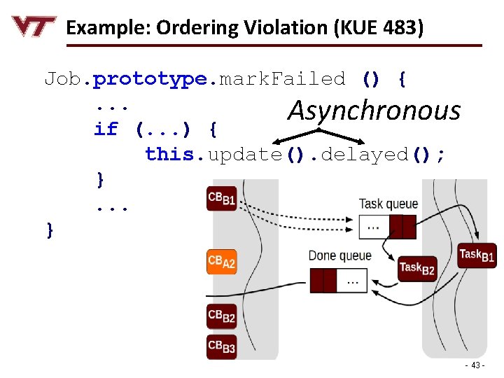 Example: Ordering Violation (KUE 483) Job. prototype. mark. Failed () {. . . Asynchronous