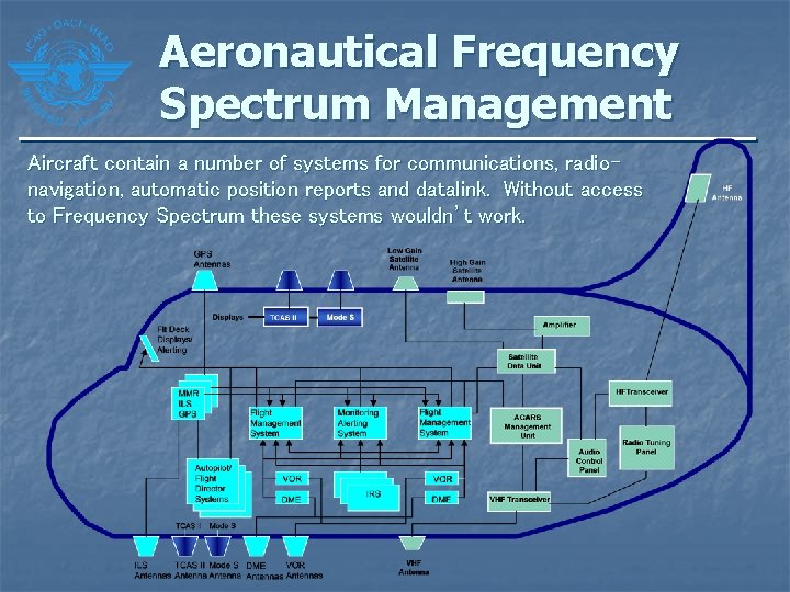 Aeronautical Frequency Spectrum Management Aircraft contain a number of systems for communications, radionavigation, automatic