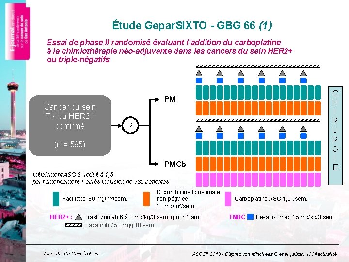 Étude Gepar. SIXTO - GBG 66 (1) Essai de phase II randomisé évaluant l’addition