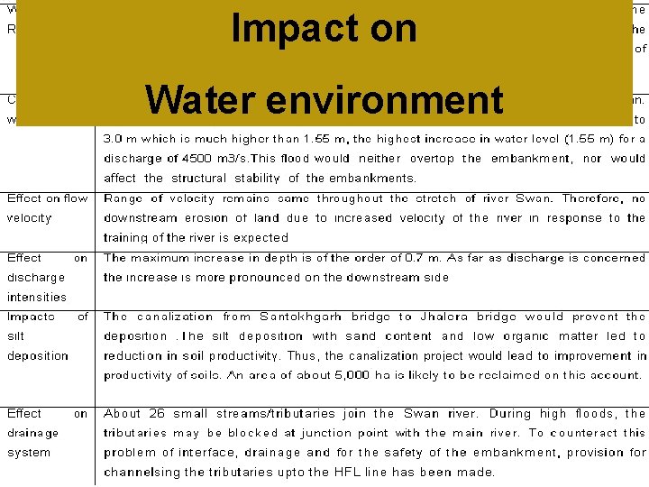 Impact on Water environment 