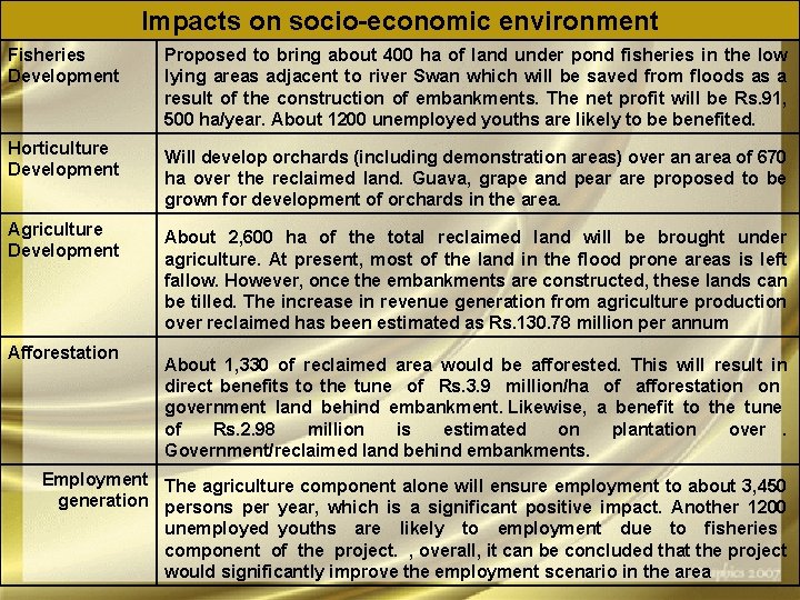 Impacts on socio-economic environment Fisheries Development Proposed to bring about 400 ha of land