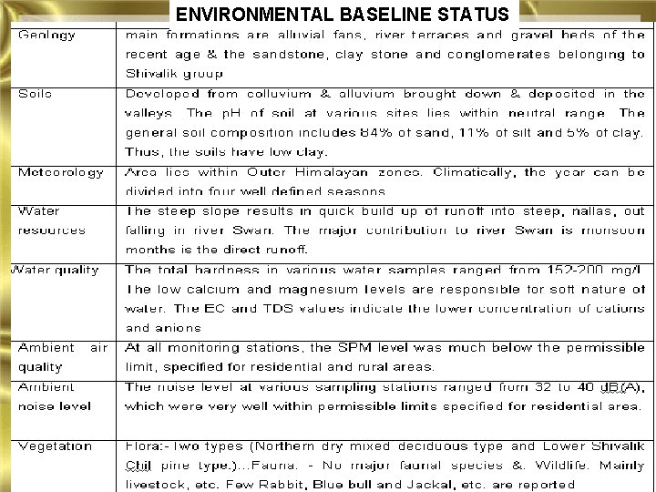 ENVIRONMENTAL BASELINE STATUS 