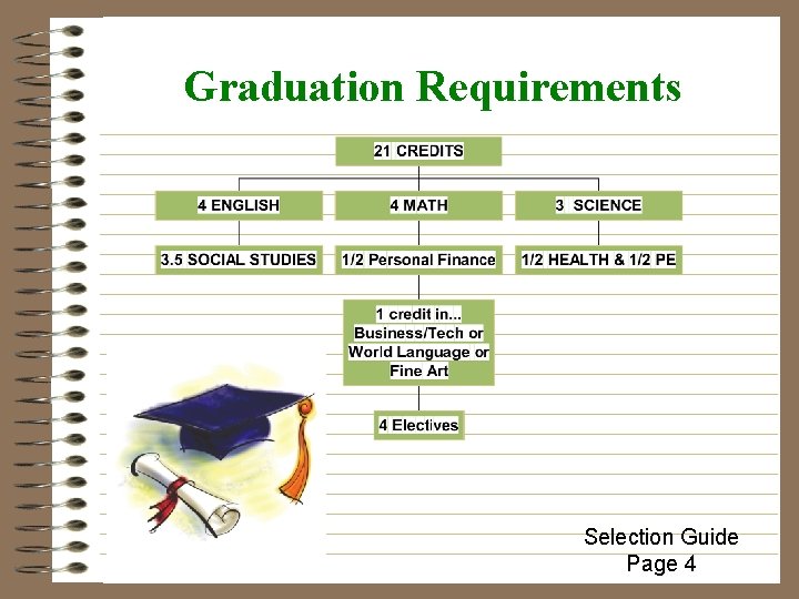 Graduation Requirements Selection Guide Page 4 