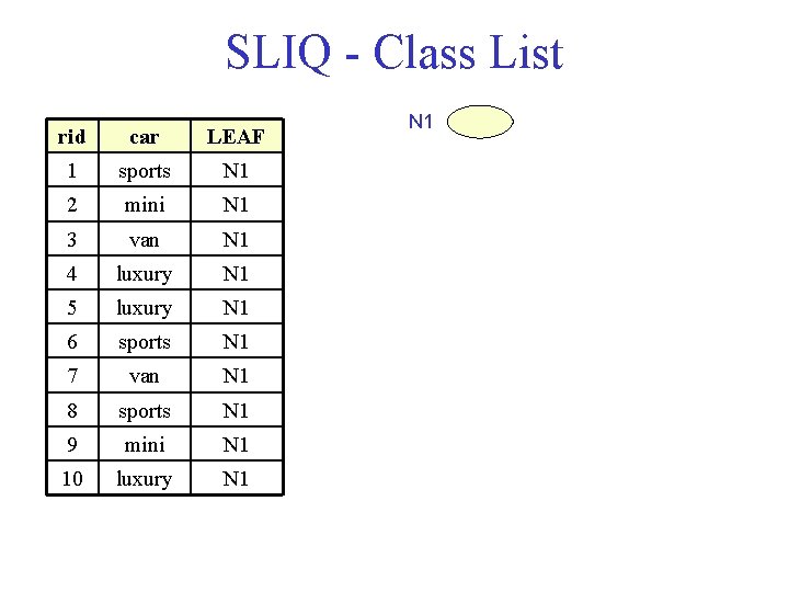 SLIQ - Class List rid car LEAF 1 sports N 1 2 mini N