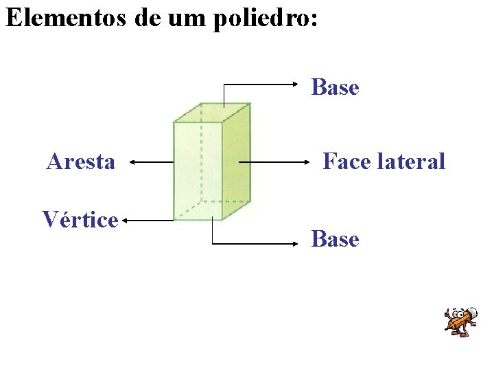 Elementos de um poliedro: Base Aresta Vértice Face lateral Base 