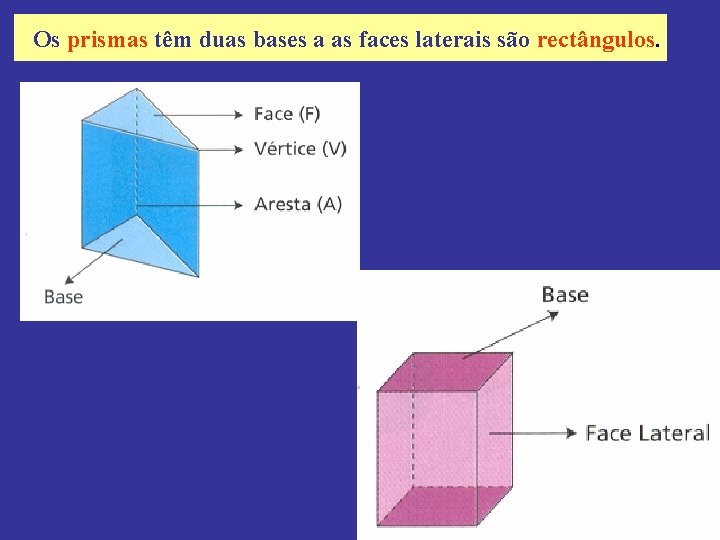 Os prismas têm duas bases a as faces laterais são rectângulos. 