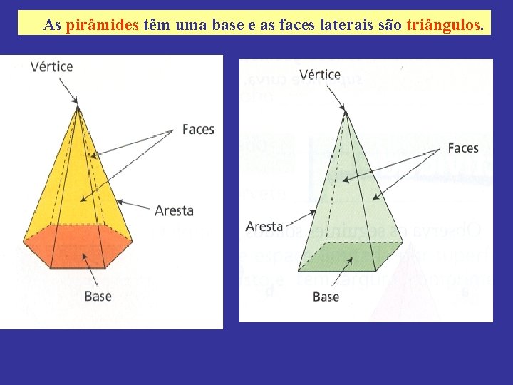 As pirâmides têm uma base e as faces laterais são triângulos. 