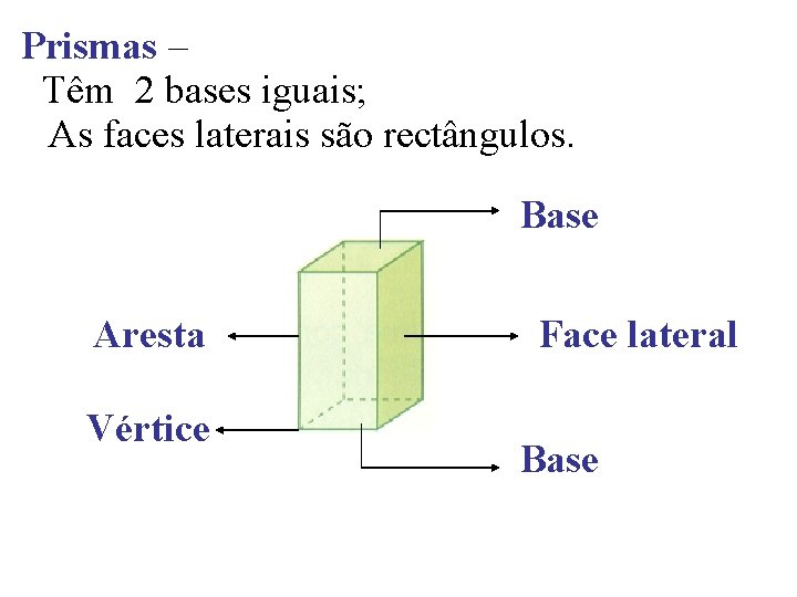 Prismas – Têm 2 bases iguais; As faces laterais são rectângulos. Base Aresta Vértice