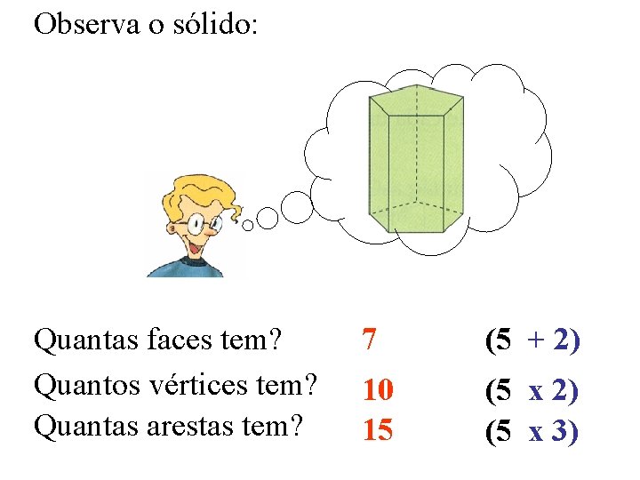 Observa o sólido: Quantas faces tem? Quantos vértices tem? Quantas arestas tem? 7 (5