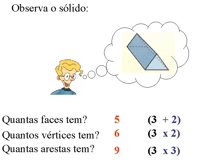 Observa o sólido: Quantas faces tem? Quantos vértices tem? Quantas arestas tem? 5 6