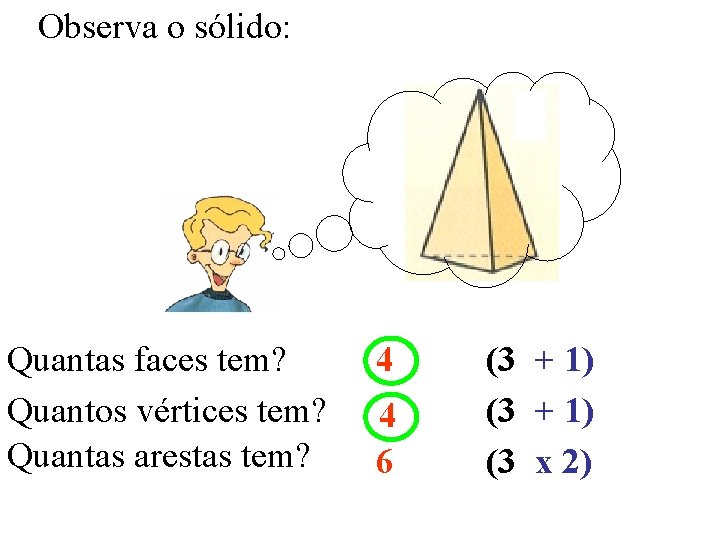 Observa o sólido: Quantas faces tem? Quantos vértices tem? Quantas arestas tem? 4 4