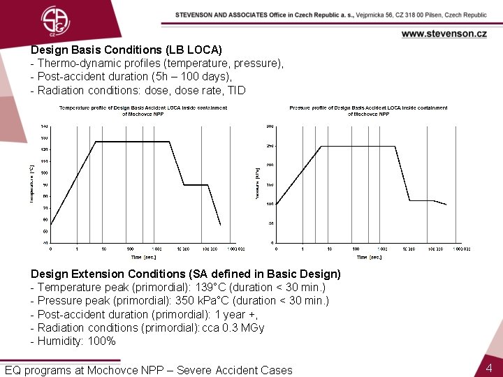 Design Basis Conditions (LB LOCA) - Thermo-dynamic profiles (temperature, pressure), - Post-accident duration (5
