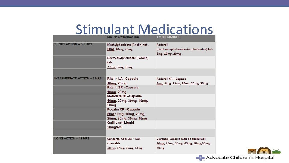 Stimulant Medications 