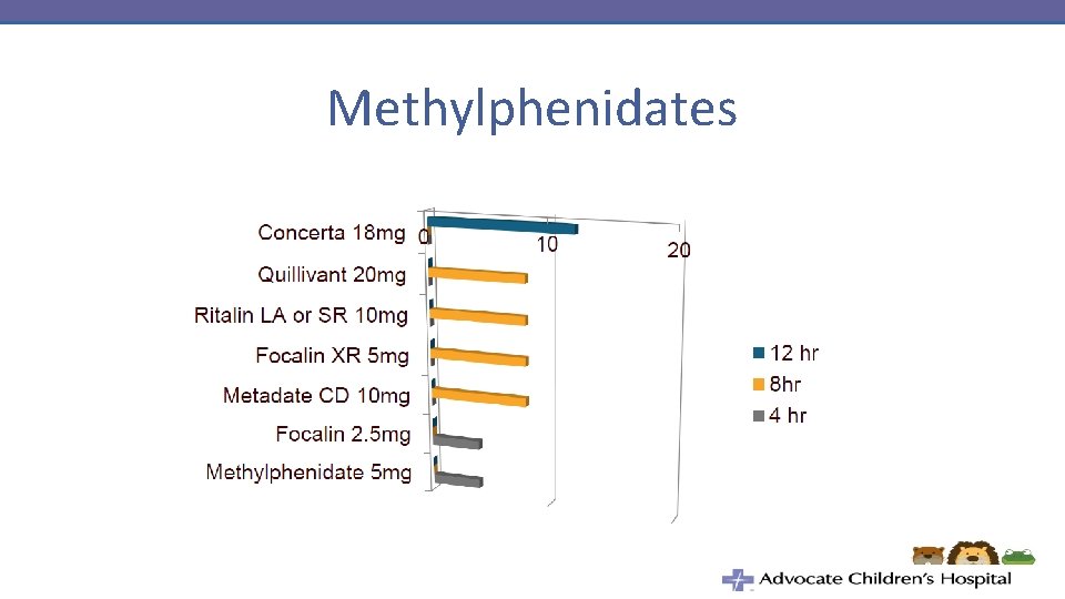 Methylphenidates 