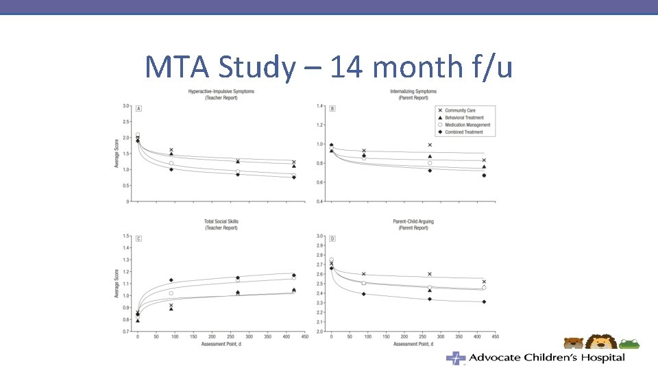 MTA Study – 14 month f/u 