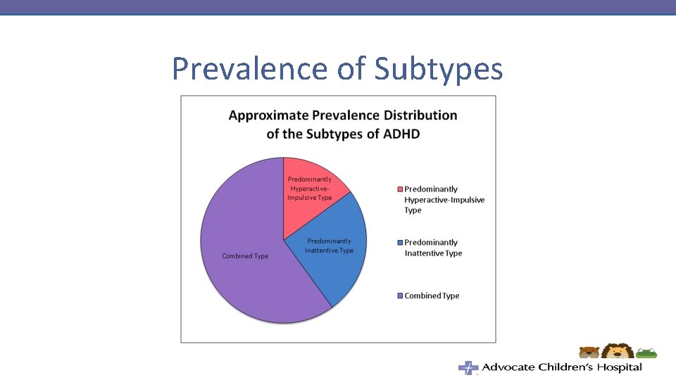 Prevalence of Subtypes 