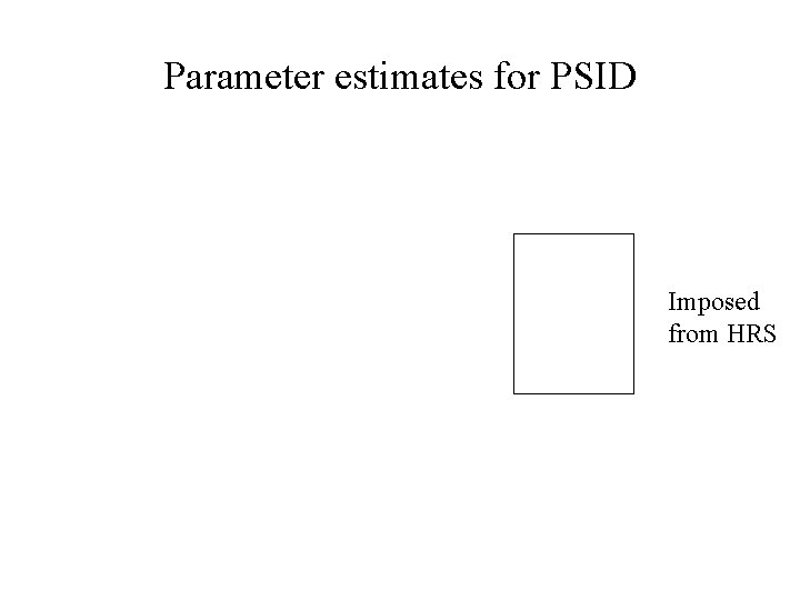 Parameter estimates for PSID Imposed from HRS 