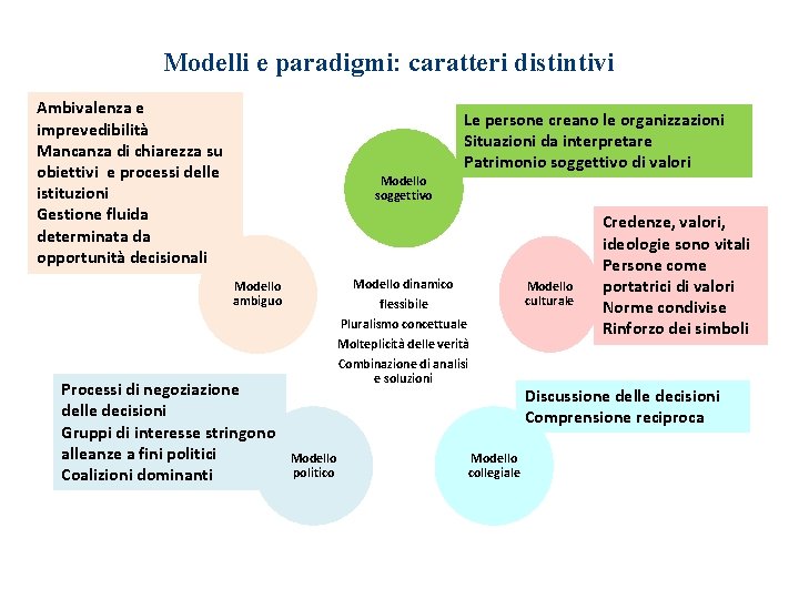Modelli e paradigmi: caratteri distintivi Ambivalenza e imprevedibilità Mancanza di chiarezza su obiettivi e