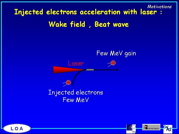 Motivations Injected electrons acceleration with laser : Wake field , Beat wave Few Me.