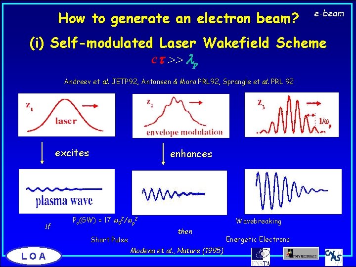 How to generate an electron beam? e-beam (i) Self-modulated Laser Wakefield Scheme ct >>