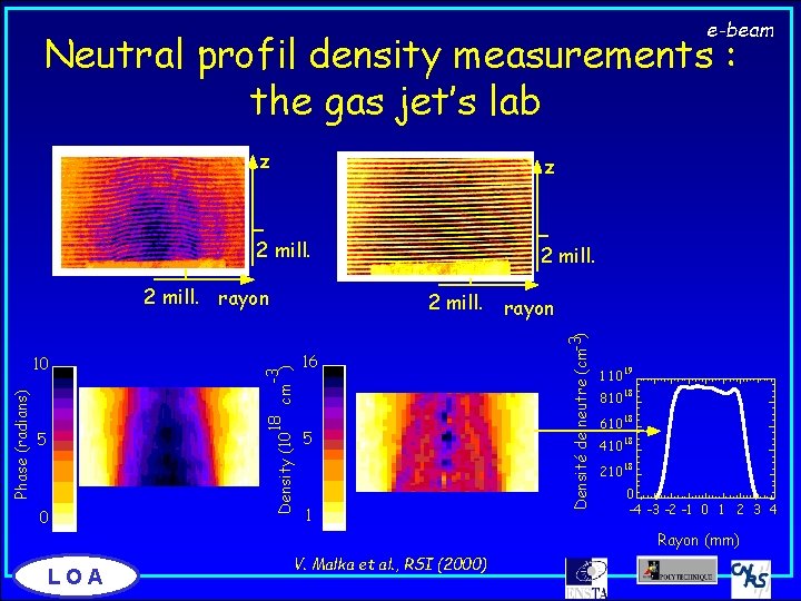 e-beam Neutral profil density measurements : the gas jet’s lab z z 2 mill.
