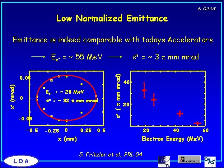 e-beam Low Normalized Emittance is indeed comparable with todays Accelerators en = ~ 3