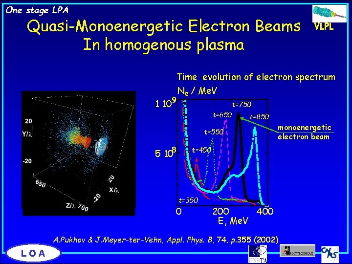 One stage LPA Quasi-Monoenergetic Electron Beams In homogenous plasma VLPL Time evolution of electron