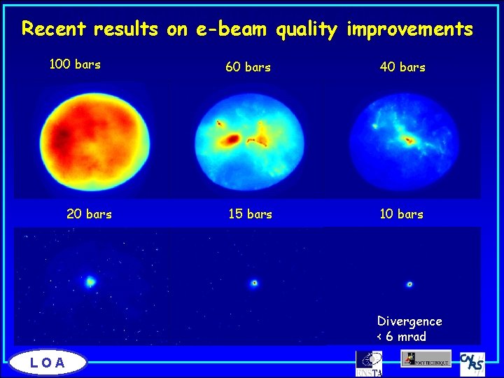 Qualité spatiale du faisceau d’électrons: Recent results on e-beam quality improvements Dépend fortement de