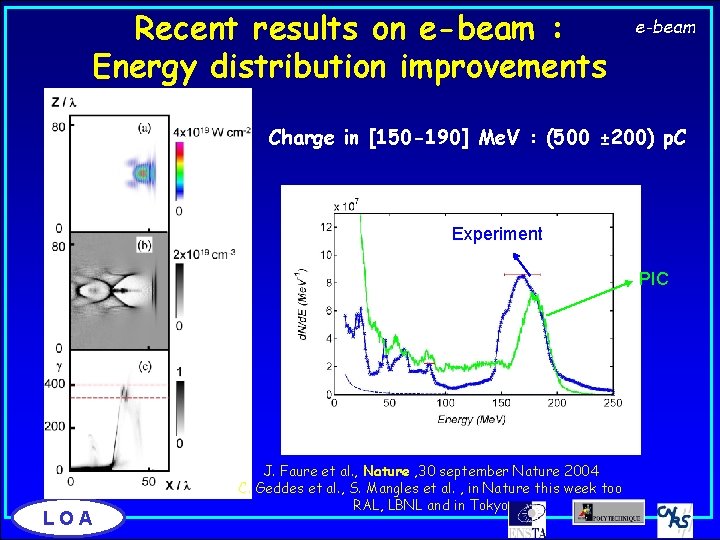 Recent results on e-beam : Energy distribution improvements e-beam Charge in [150 -190] Me.